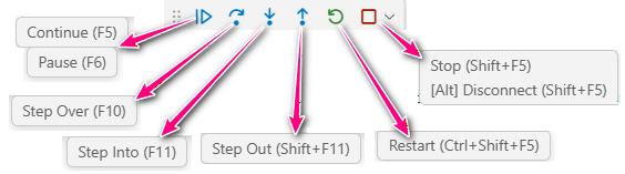 debug toolbar